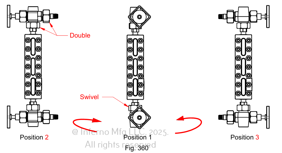 Position 1 — Double Union Swivel